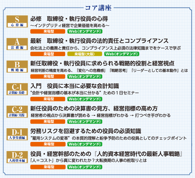 コア講座
